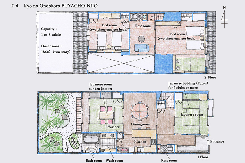 Kyo no Ondokoro Kyo Machiya townhouse l of