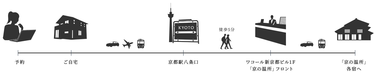 予約 ご自宅 京都駅 ワコール新京都ビル1F「京の温所」フロント